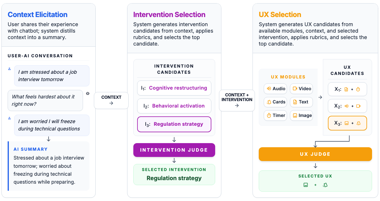 GUIDE system diagram